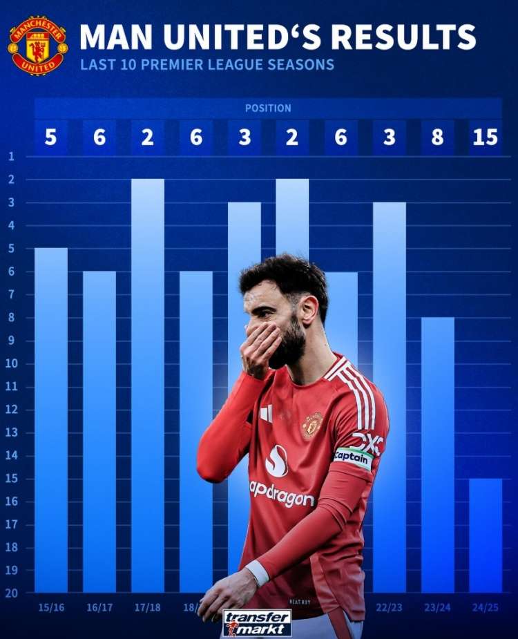 曼联球员表现亮眼,赢得球迷赞赏的简单介绍 曼联球员表现亮眼,赢得球迷赞赏的简单介绍