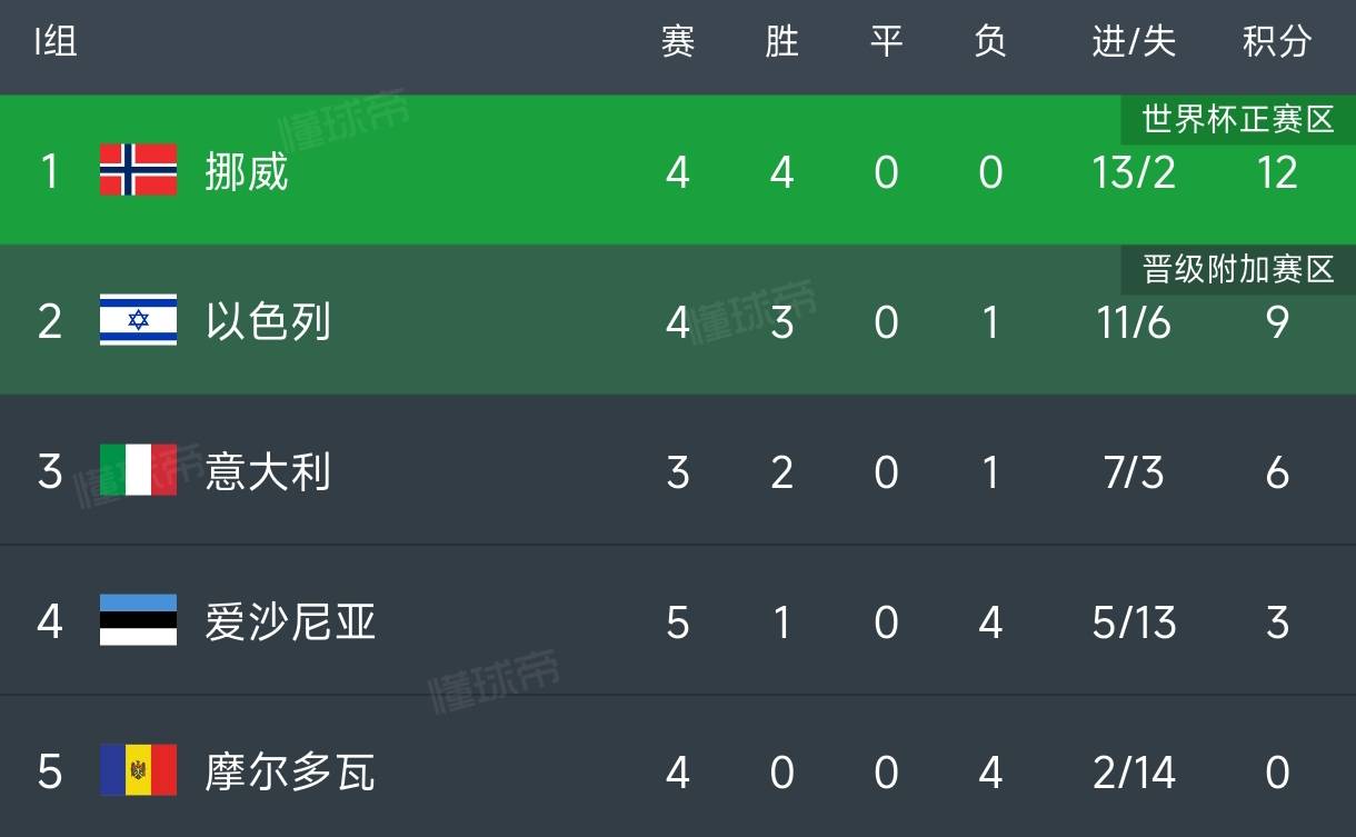 法国主场一球小胜克罗地亚,保持不败 法国主场一球小胜克罗地亚,保持不败