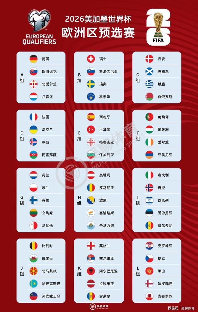 包含西班牙横扫瑞典,锁定欧预赛小组头名的词条 包含西班牙横扫瑞典,锁定欧预赛小组头名的词条