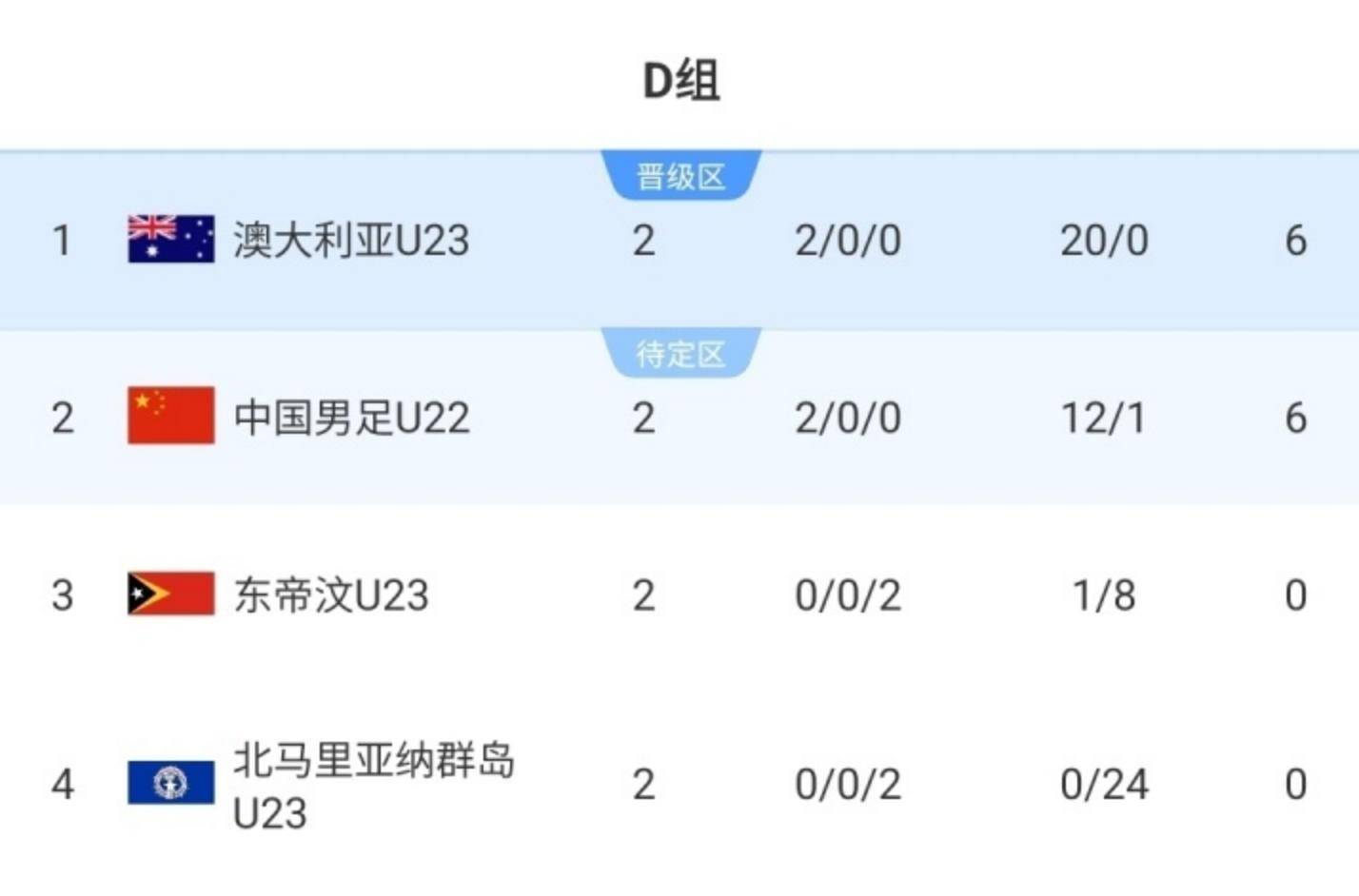 联赛决赛首回合战罢小组排名悬念重重的简单介绍 联赛决赛首回合战罢小组排名悬念重重的简单介绍
