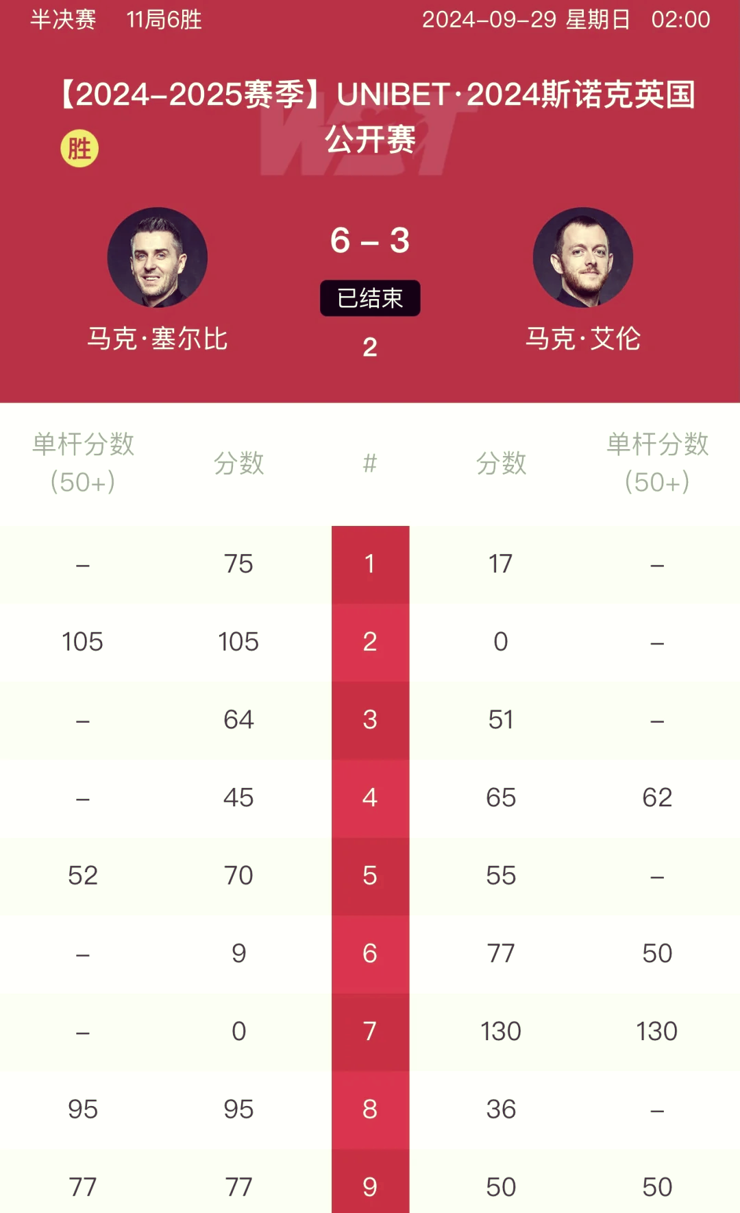 关于专家预测S赛胜率超六成,结果成焦点的信息 关于专家预测S赛胜率超六成,结果成焦点的信息